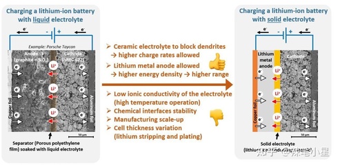 新能源汽车动力电池技术下一步如何创新?固态电池、无钴电池、石墨烯电池等技术,谁能最早实现产业化应用?